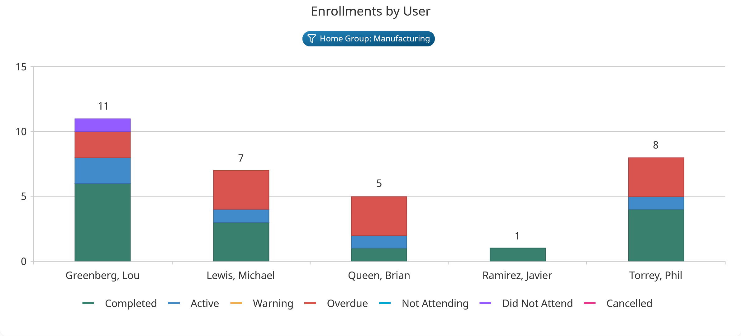 custom-reports-stacked-charts-charts